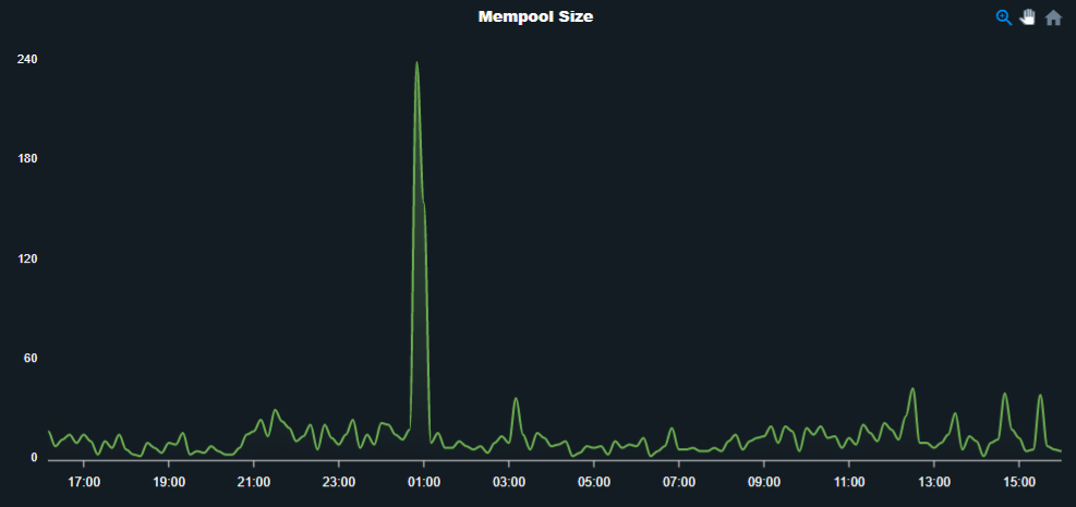 memsize